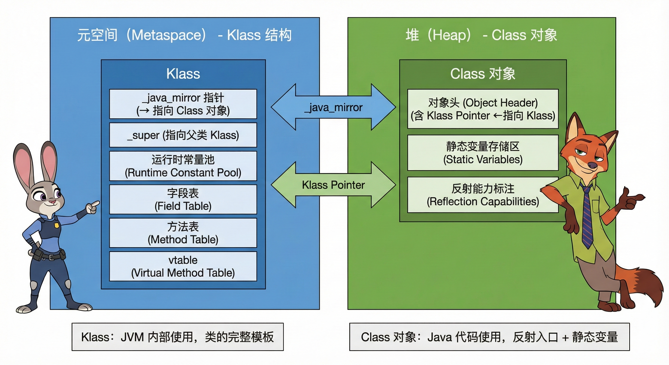 Class 对象和 kclass 元数据